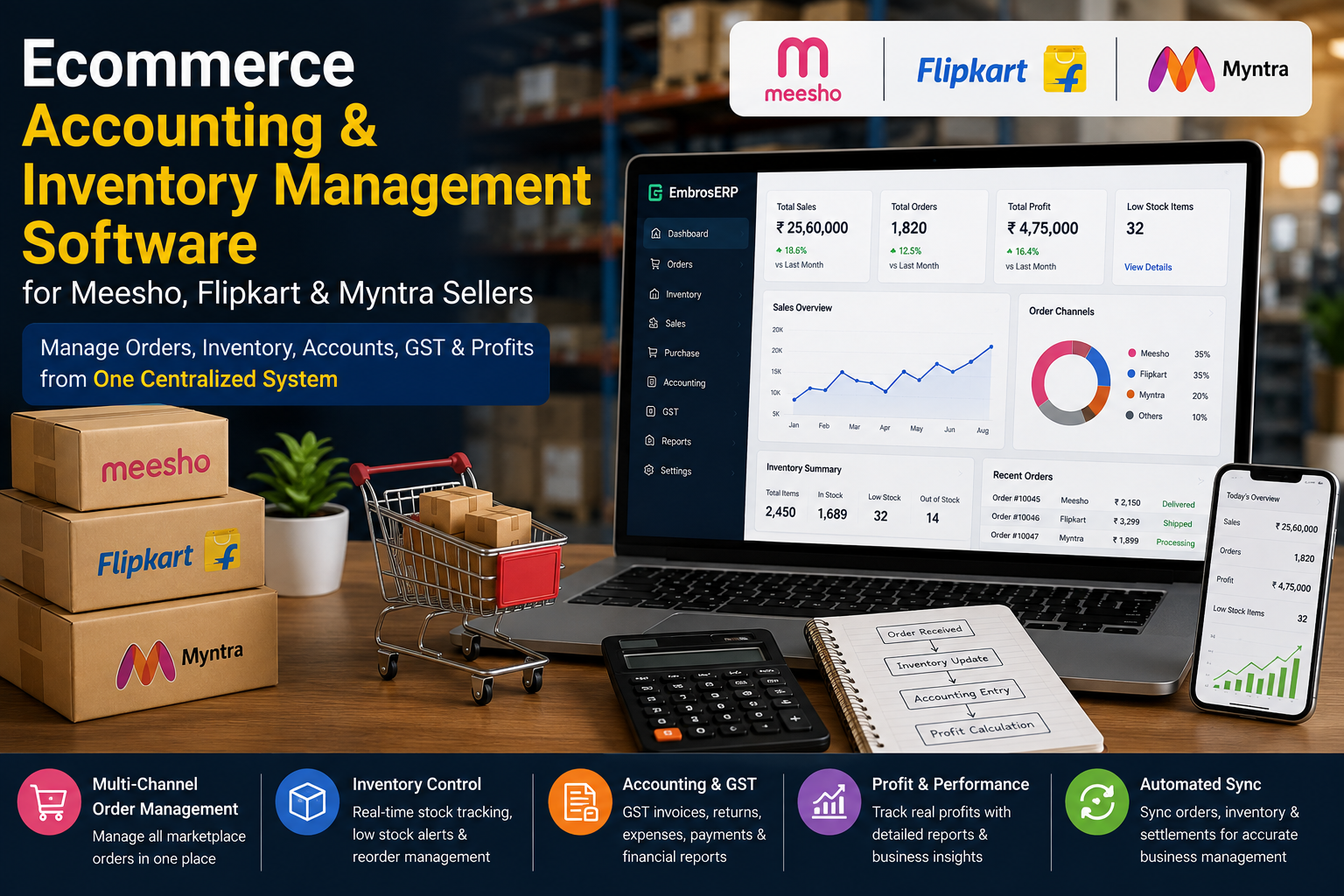 Ecommerce Accounting & Inventory Management Software for Meesho, Flipkart & Myntra Sellers